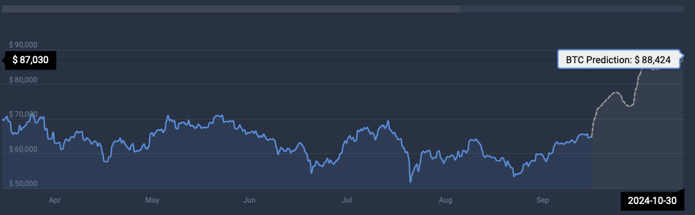 ارز دیجیتال بیت کوین